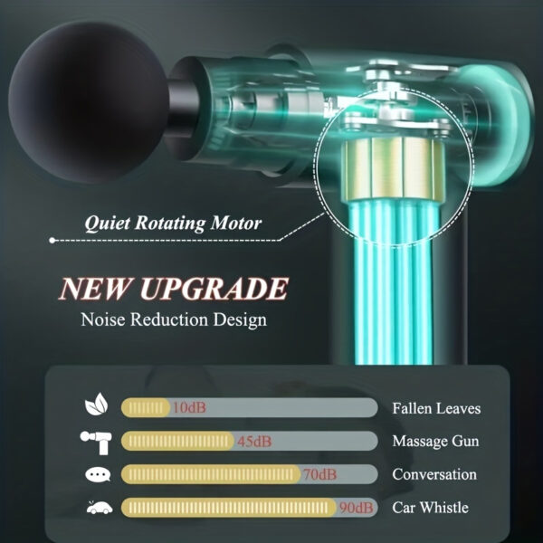 Professional Rechargeable Muscle Relaxation Massage Gun- Sleek Mini Electric Massager with USB Charging, 1600mAh Lithium Battery, Ergonomic Design for Neck, Cervical& Fascia Fitness, Includes Multiple Attachments, Massage Tools - Image 2